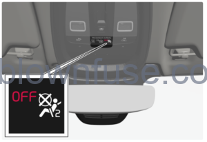 2022-XC60-Volvo-Airbags-fig-8