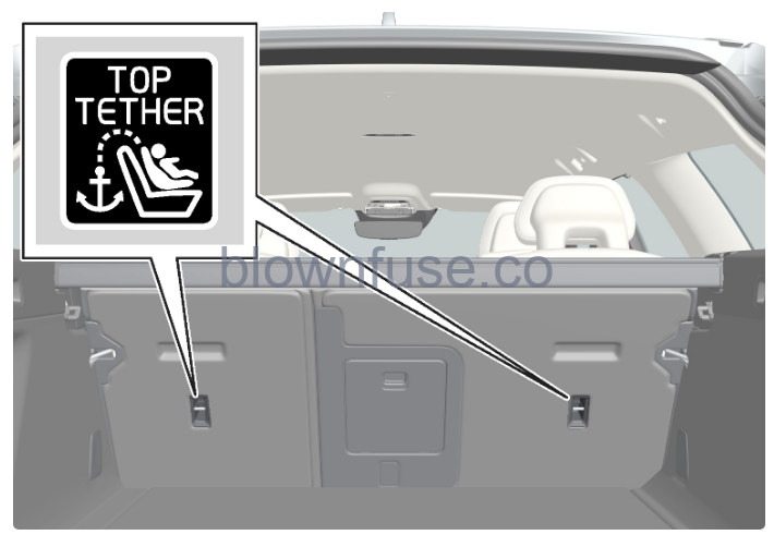 2022-XC60-Volvo-Mounting-points-for-child-seats-FIG-4