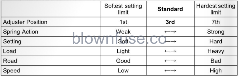 MAINTENANCE-AND-ADJUSTMENT-FIG-10