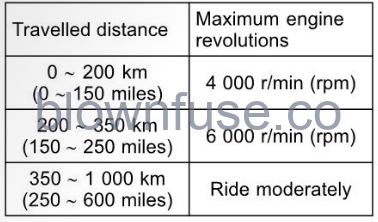 2022-Kawasaki-Z125-PRO-FIG-50