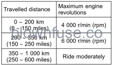 2022-Kawasaki-Z400-ABS-fig-66