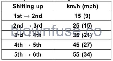 2022-Kawasaki-Z400-ABS-fig-71