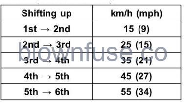 2022-Kawasaki-Z650-fig-119