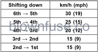 2022-Kawasaki-Z650-fig-120