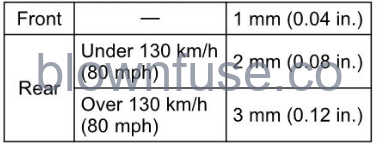 2022-Kawasaki-Z650-fig-162