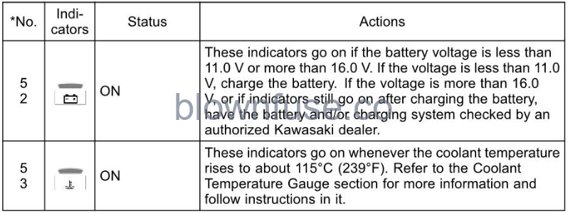 2022-Kawasaki-Z900-RS-fig-30