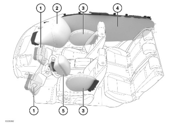 2022 Land Rover New Range Rover Evoque Airbags-Fig-01