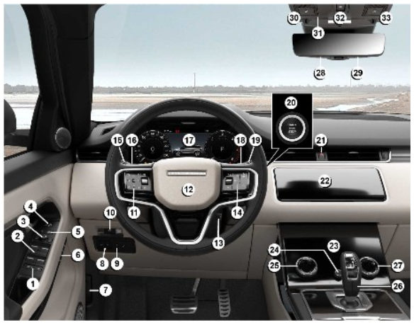 2022 Land Rover New Range Rover Evoque Controls Overview-Fig-01