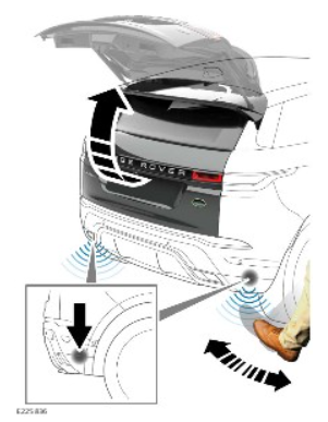 2022 Land Rover New Range Rover Evoque Entering The Vehicle-Fig-11