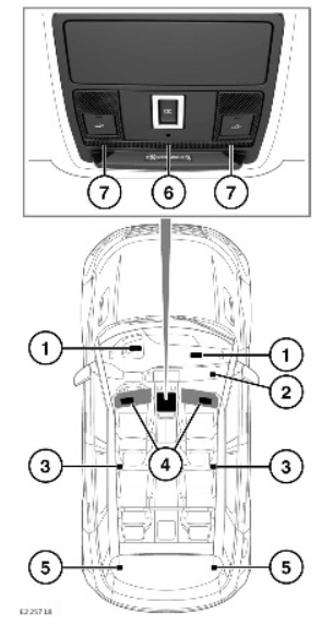 2022 Land Rover New Range Rover Evoque Interior Lights-Fig-01