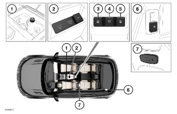 2022 Land Rover New Range Rover Evoque Storage Compartments-Fig-02