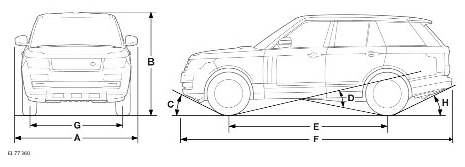 2022-Land Rover-Range-Rove-Technical-Specifications-FIG-2
