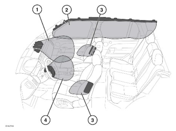 2022 Land Rover Range Rover Airbags-Fig-01