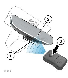 2022-Land-Rover-Range-Rover-Garage-Door-Opener-FIG-1