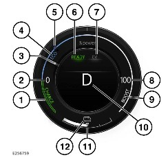 2022-Land-Rover-Range-Rover-Instrument-Panel-fig-2