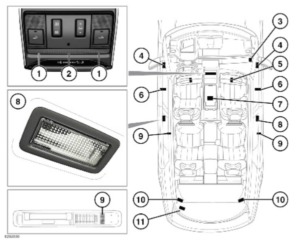 2022 Land Rover Range Rover Interior Lights-Fig-01