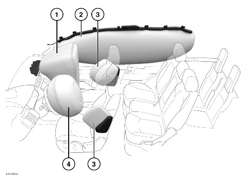 2022-Land-Rover-Range-Rover-Sport-Airbags-FIG-1