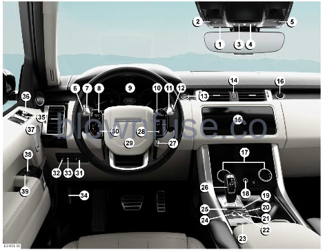 2022-Land-Rover-Range-Rover-Sport-Controls-Overview-fig-1