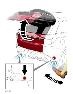 2022-Land-Rover-Range-Rover-Sport-Entering-The-Vehicle-FIG-4