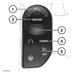 2022-Land-Rover-Range-Rover-Sport-Speed-Limiter-fig-1