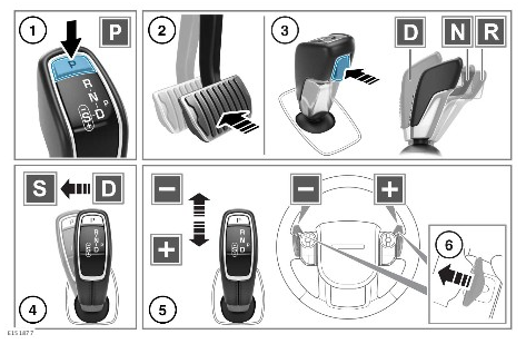 2022-Land-Rover-Range-Rover-Sport-Transmission-fig-1