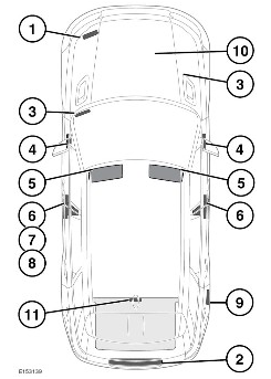 2022-Land-Rover-Range Rover-Vehicle-Labels-fig-3