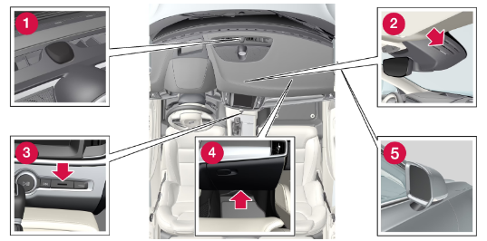2022 Volvo S90 Recharge Plug-in Hybrid Climate control-Fig-03