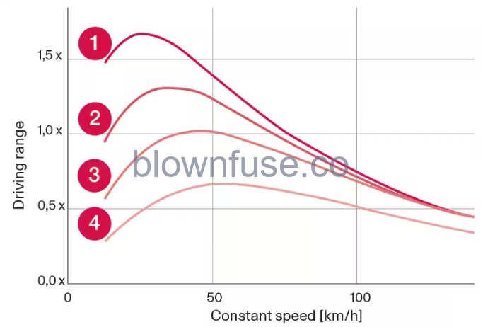 2022 Volvo S90 Recharge Plug-in Hybrid Electric operation and charging-Fig-13