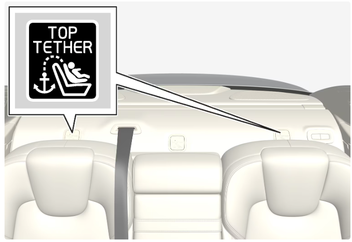 2022-Volvo-S90-Recharge-Plug-in-Hybrid-Mounting-points-for-child-seats-fig4