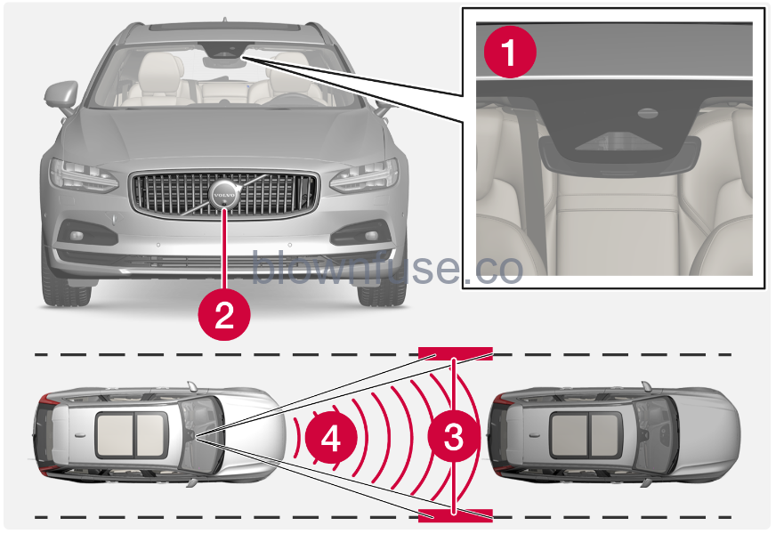 2022-XC60-Volvo-Adaptive-cruise-control-Fig-06