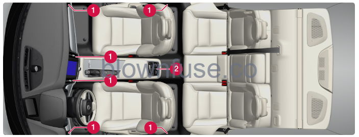 2022-XC60-Volvo Air-distribution-FIG-4