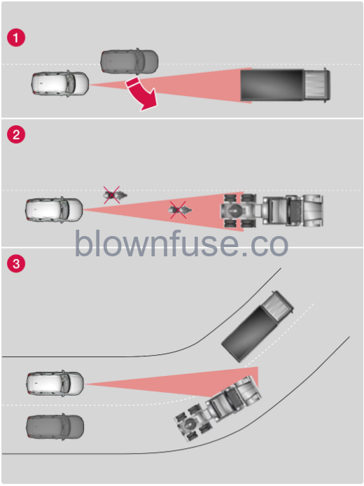 2022-XC60-Volvo-Camera-and-radar-unit-fig-6