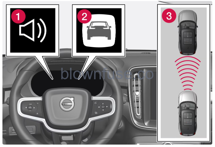 2022-XC60-Volvo-City-safety-FIG-1