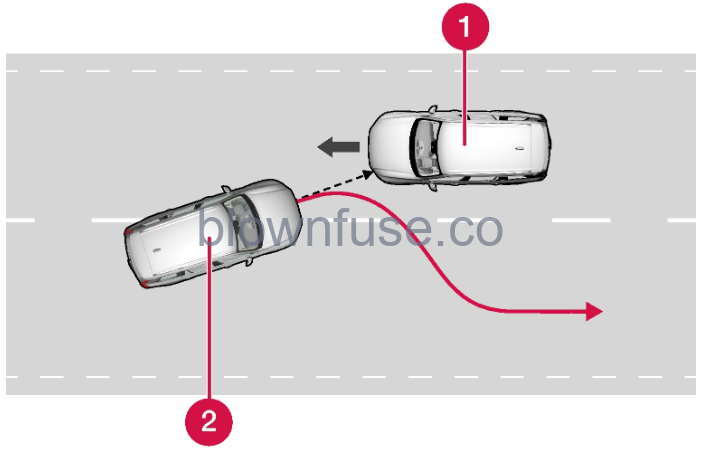 2022-XC60-Volvo-City-safety-FIG-10