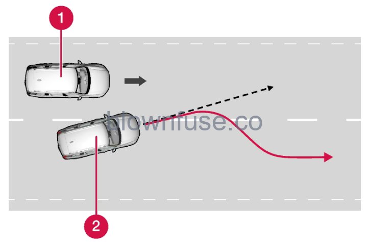 2022-XC60-Volvo-City-safety-FIG-11