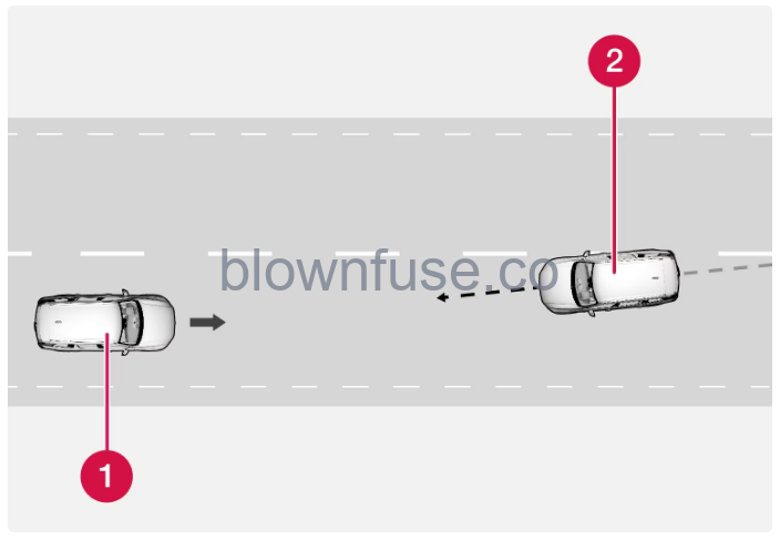 2022-XC60-Volvo-City-safety-FIG-9