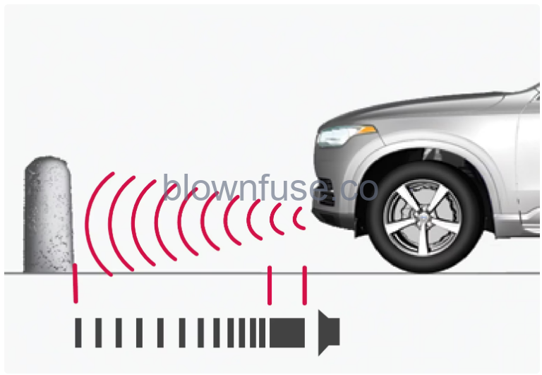 2022-XC60-Volvo-Parking-assistance-fig-2