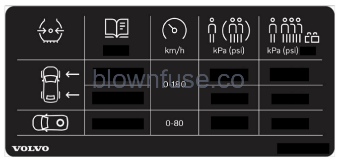 2022-XC60-Volvo-Tyre-pressure-fig-1