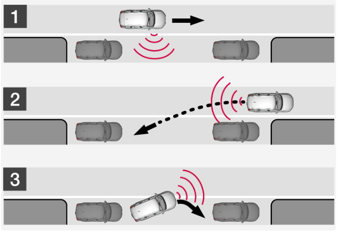 2022 XC90 Volvo Active Park Assist-Fig-01