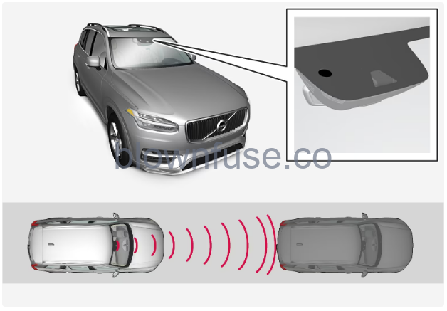 2022-XC90-Volvo-Adaptive-Cruise-Control-FIG-1