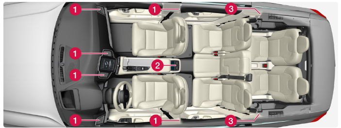 2022-XC90-Volvo Air-distribution-fig-5