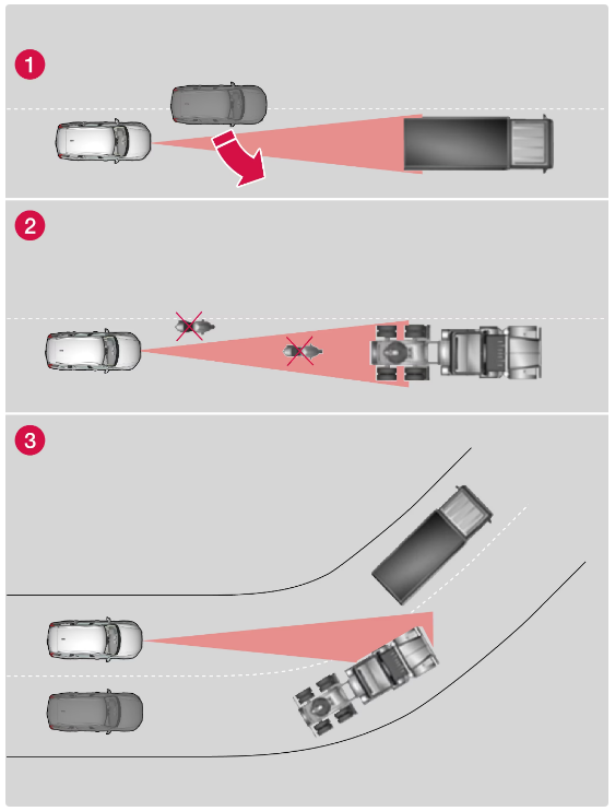 2022 XC90 Volvo Camera and radar unit-Fig-08