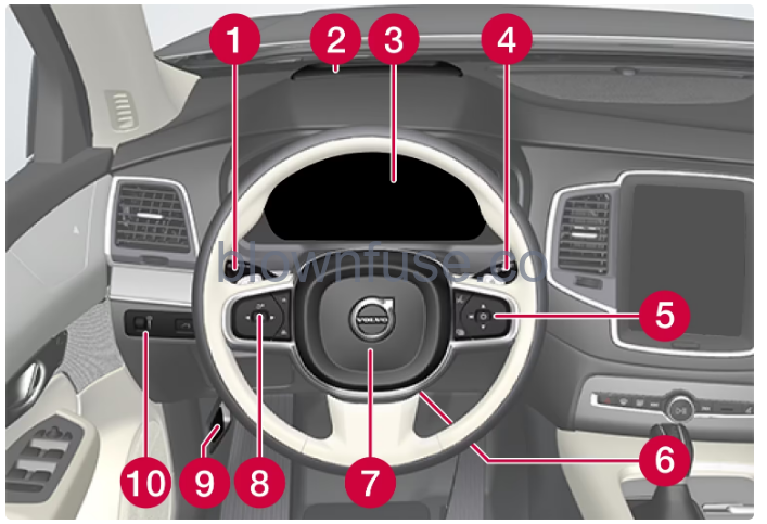 2022-XC90-Volvo-Displays-and-voice-control-fig-1