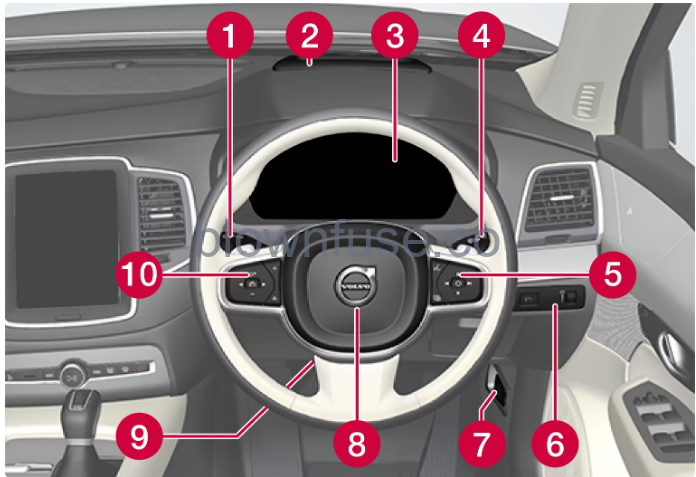 2022-XC90-Volvo-Displays-and-voice-control-fig-5