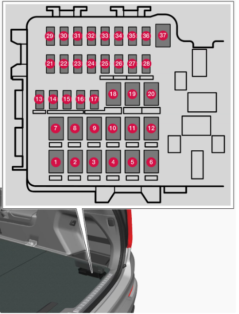 2022-XC90-Volvo-Fuses-FIG-3