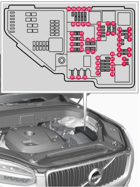 2022-XC90-Volvo-Fuses-FIG-4