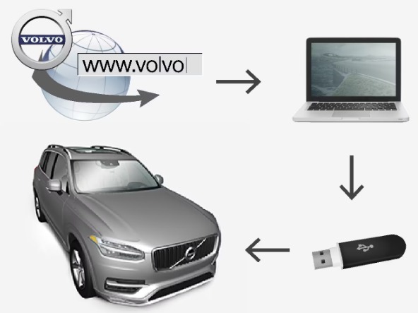 2022-XC90-Volvo-Map-update-FIG-3