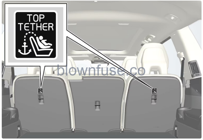 2022-XC90-Volvo-Mounting-points-for-child-seats-fig-4