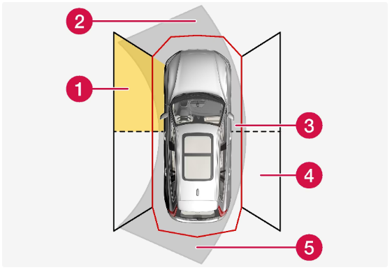 2022 XC90 Volvo Park assist camera-Fig-15