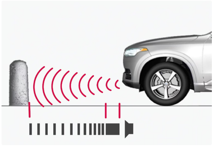 2022 XC90 Volvo Parking assistance-Fig-02